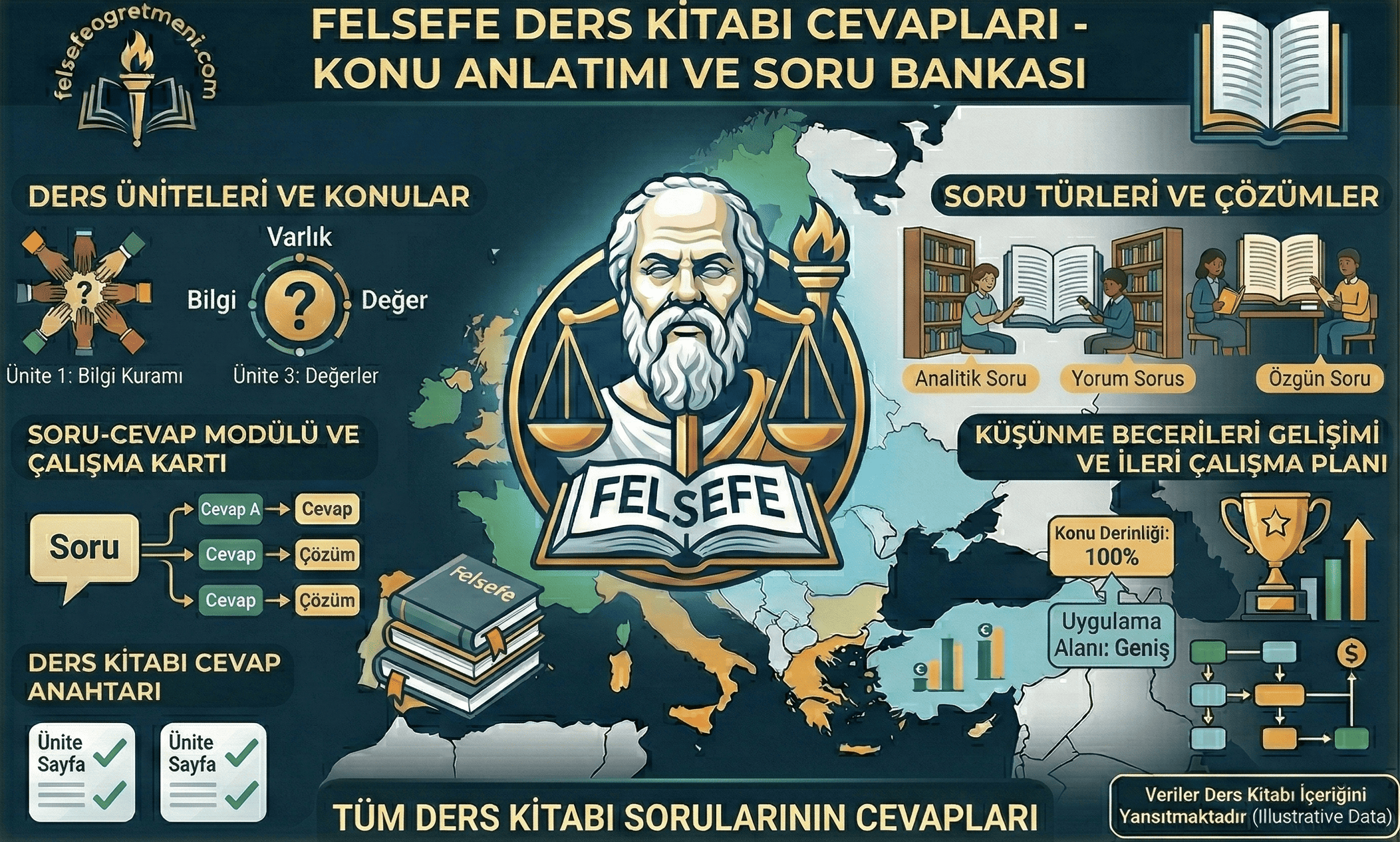 Felsefe Ders Kitabı Cevapları Felsefe Ders Kitabı Cevapları