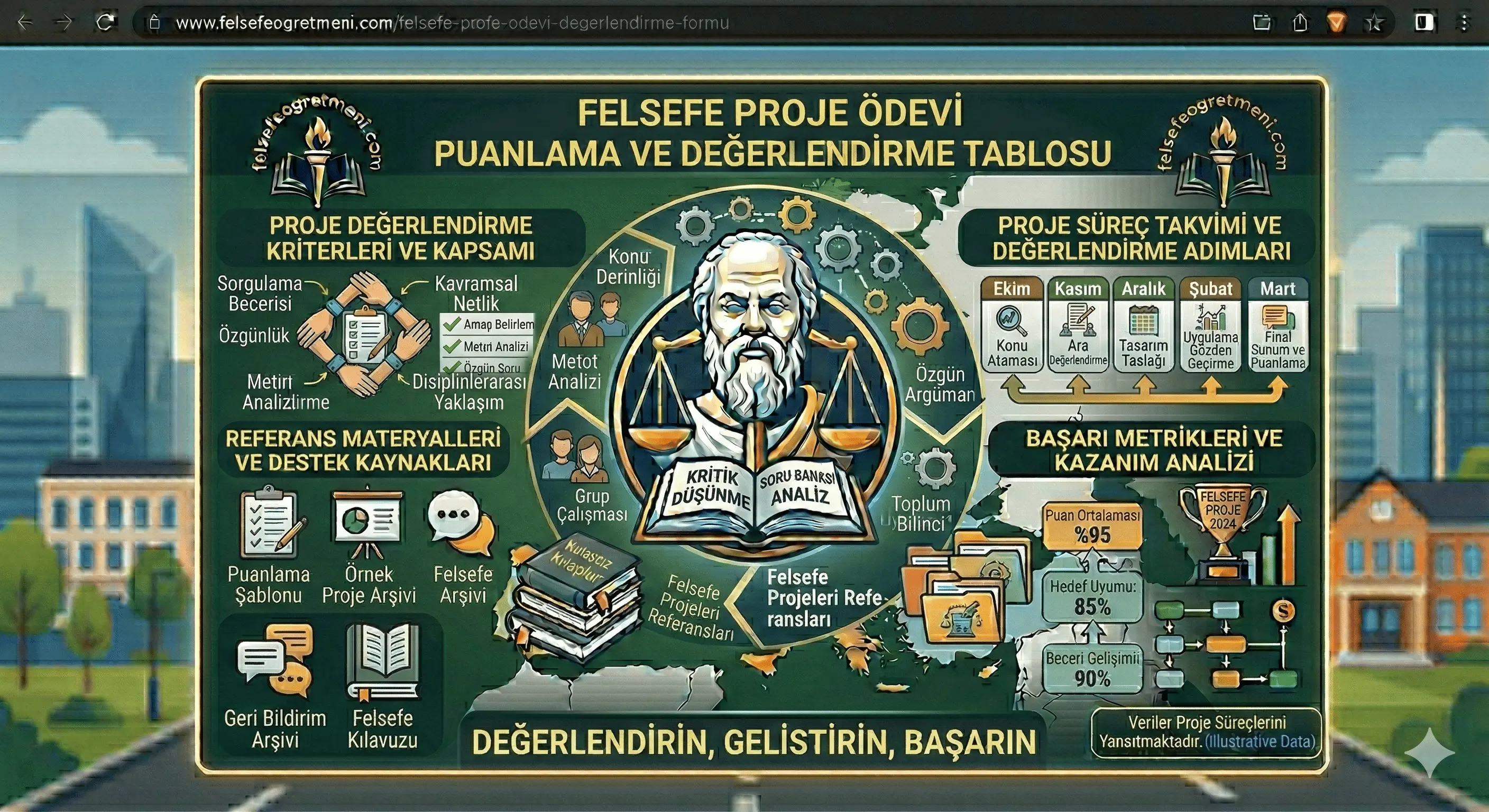Felsefe Proje Ödevi Değerlendirme Formu Felsefe Proje Ödevi Değerlendirme Formu