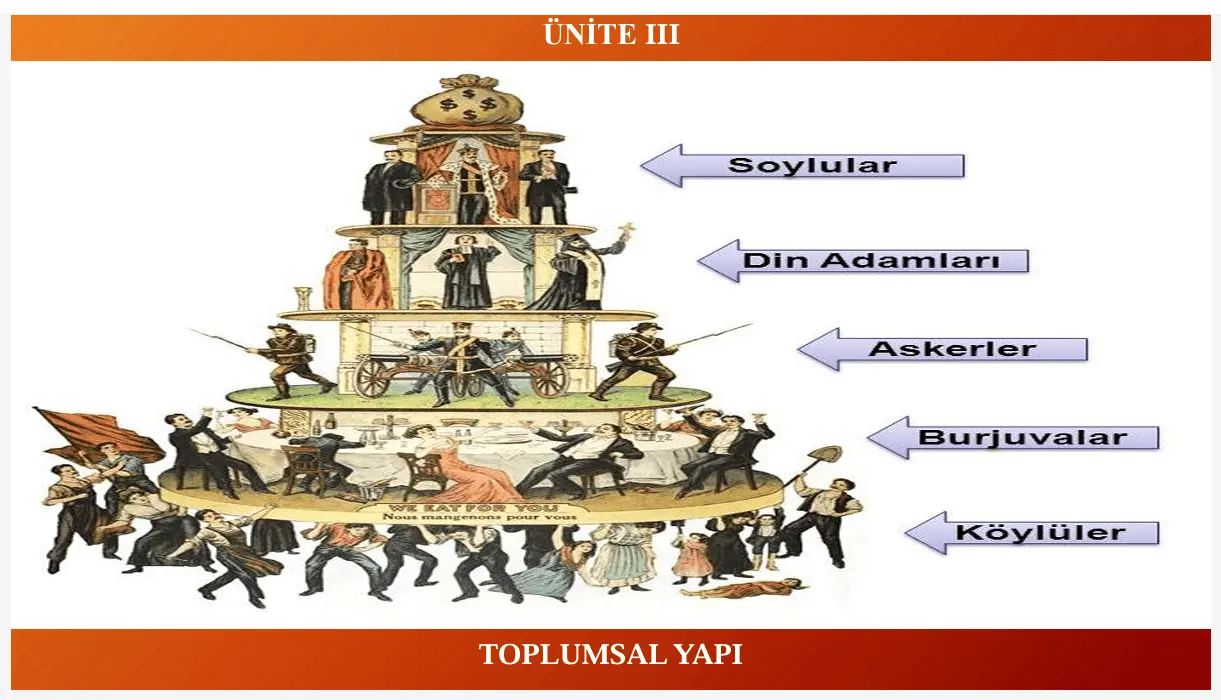 Toplumsal Yapı Toplumsal Yapı