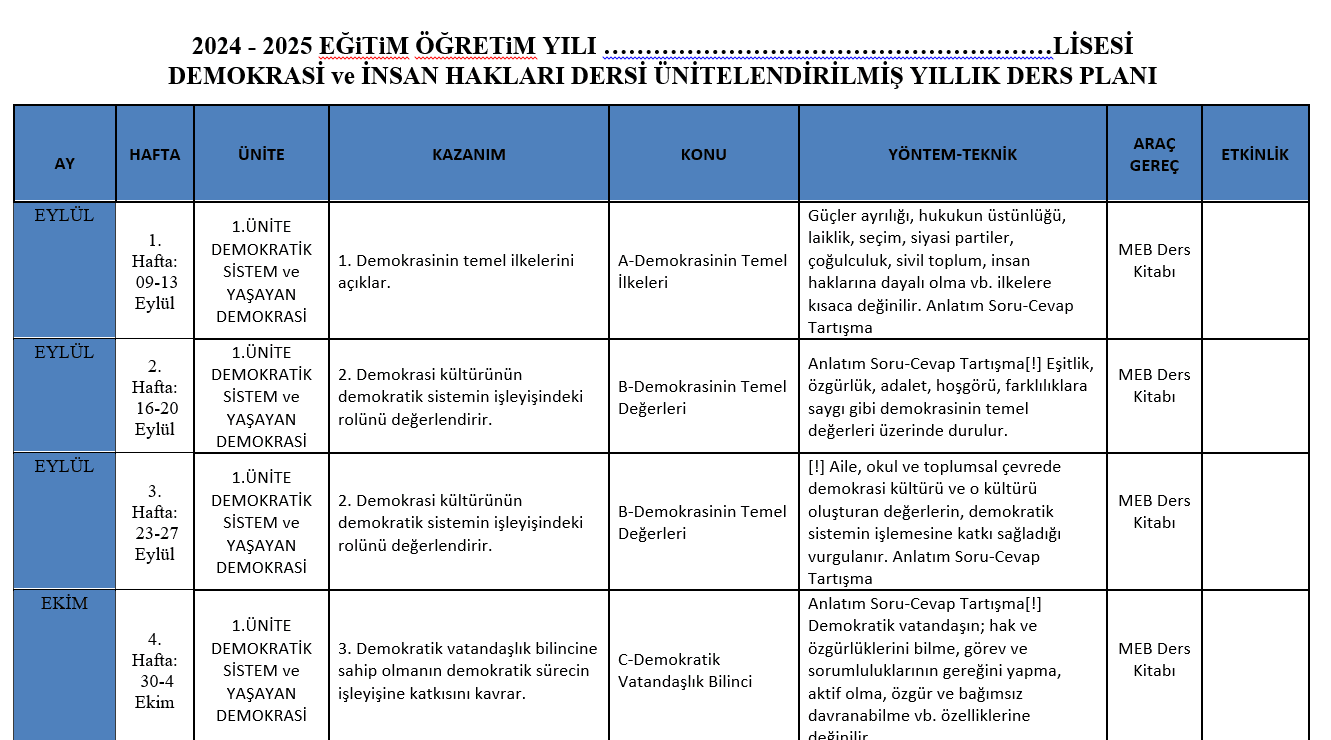 Bilgi Kuramı Yıllık Planı